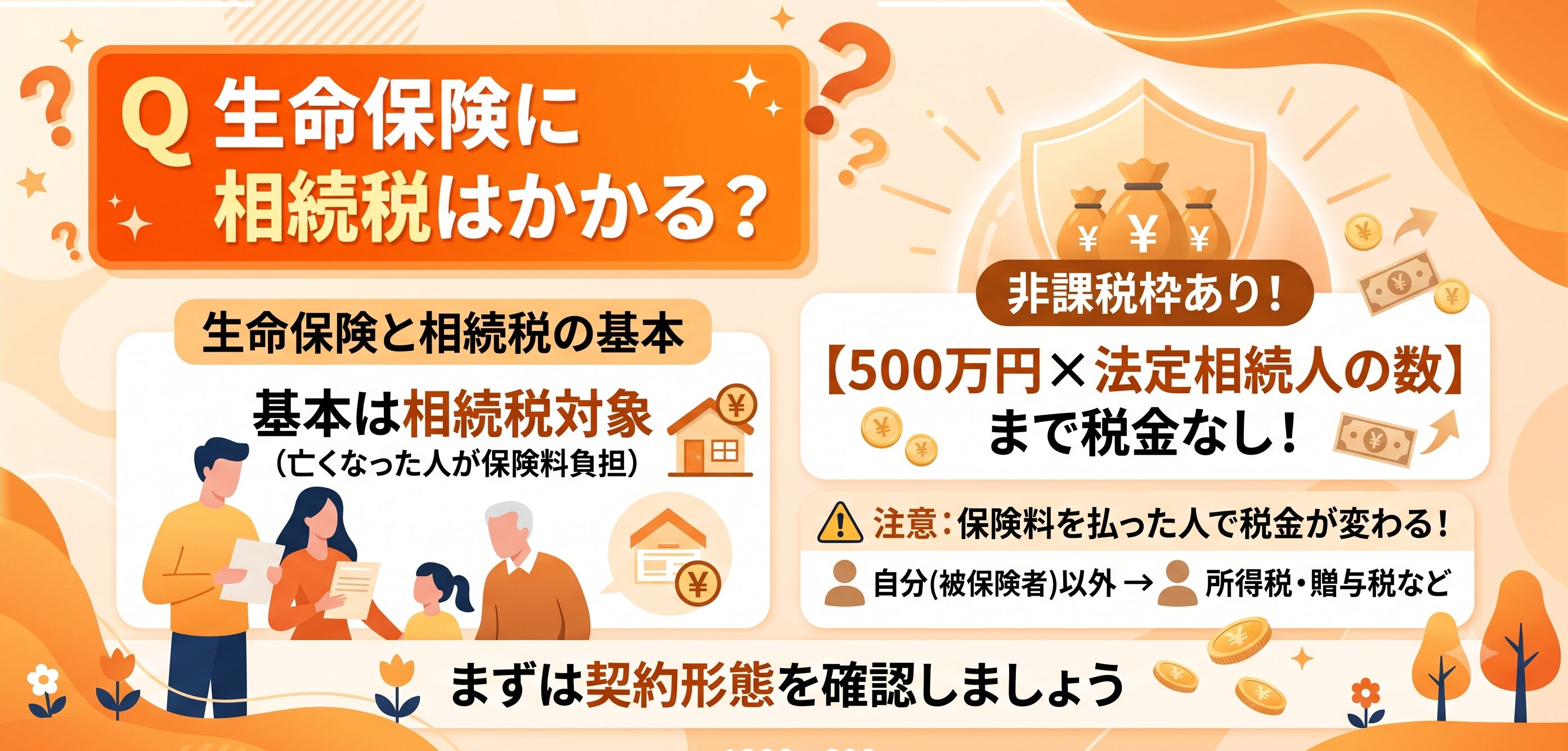 生命保険 相続税