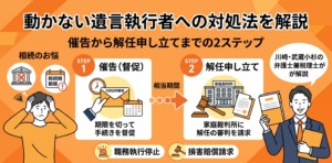 遺言執行　対処負