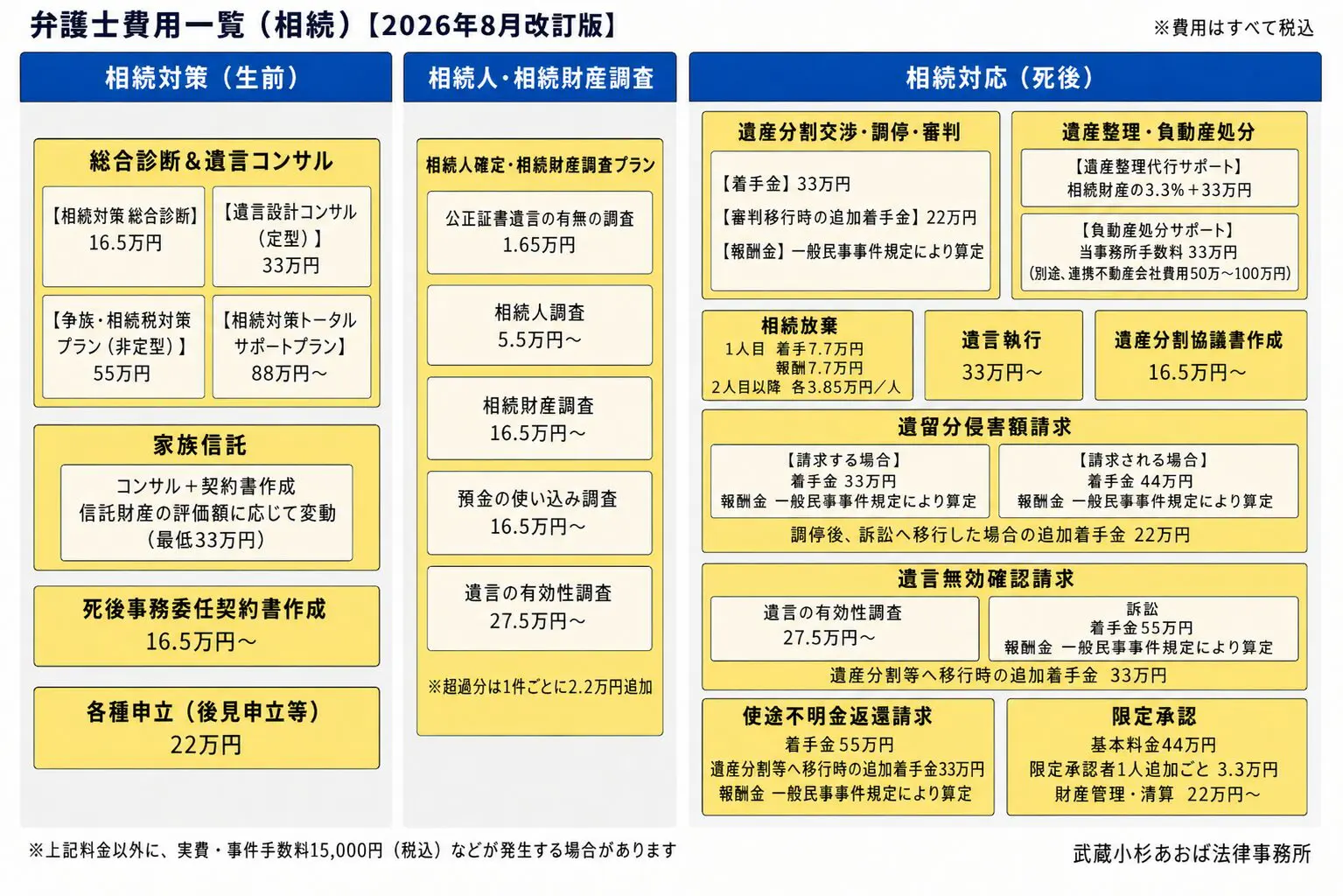 弁護士費用 - |