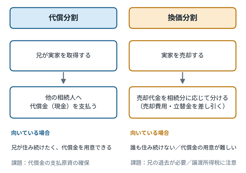 図2