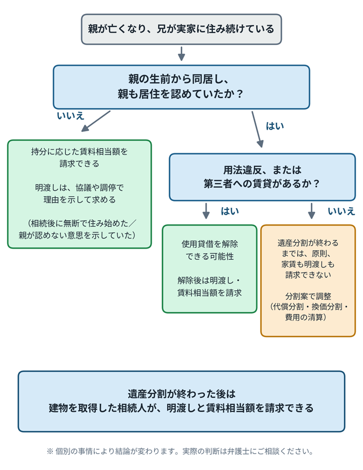 図1